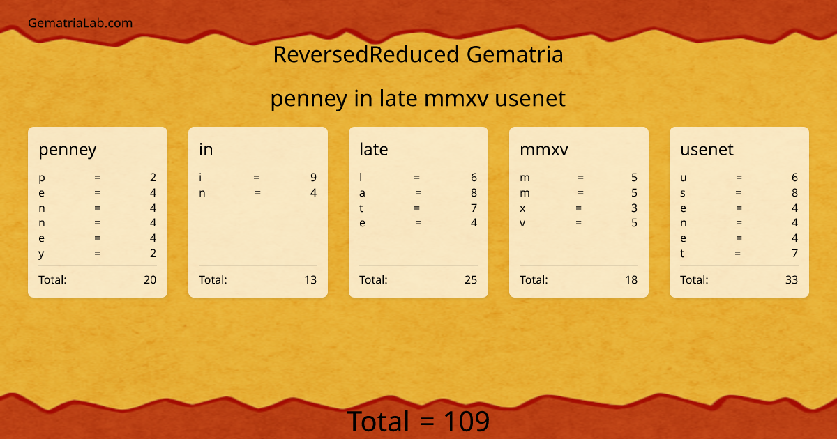penney in late mmxv usenet in reversedReduced Gematria